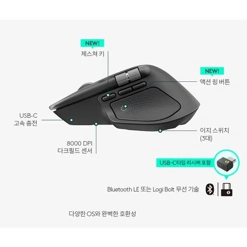 로지텍 MX MASTER 4 무선 마우스 사진4